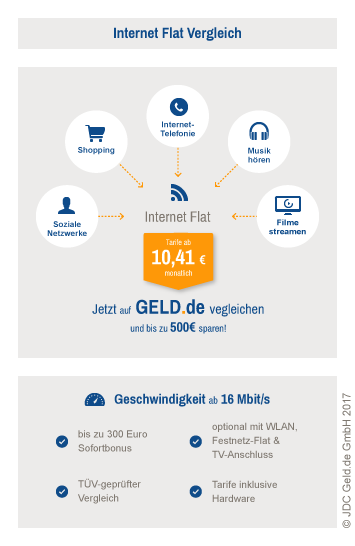 DSL Flatrate - Internet Vergleich 2023 » TOP-Flat | GELD.de